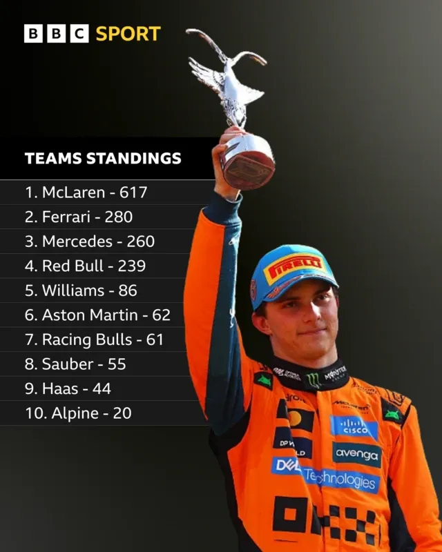 McLaren's Team Title Hopes Depend on Strong Baku Performance
